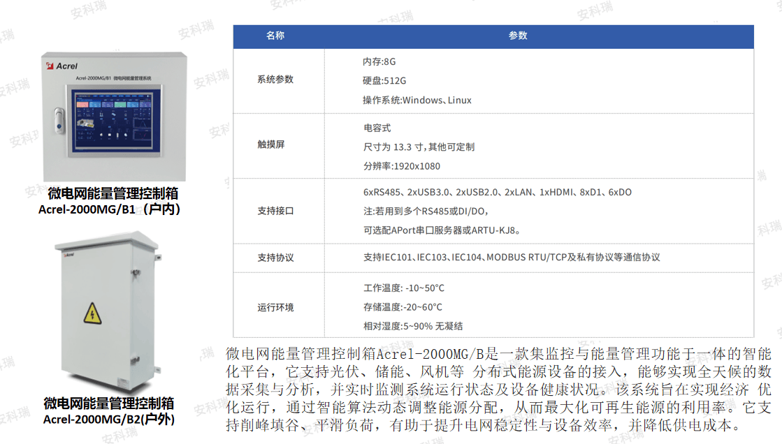拥抱甘肃零碳新规划:安科瑞助力园区智慧转型，抢占绿色产业新高地