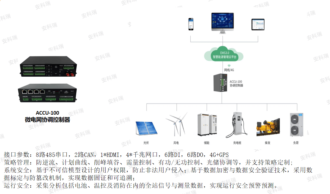 拥抱甘肃零碳新规划:安科瑞助力园区智慧转型，抢占绿色产业新高地