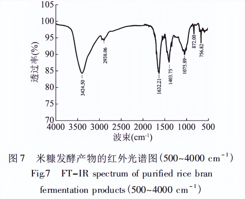 欧世盛傅里叶中红外检测器应用案例
