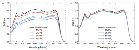 宽能隙钙钛矿添加剂工程：ABX₃计量比是关键