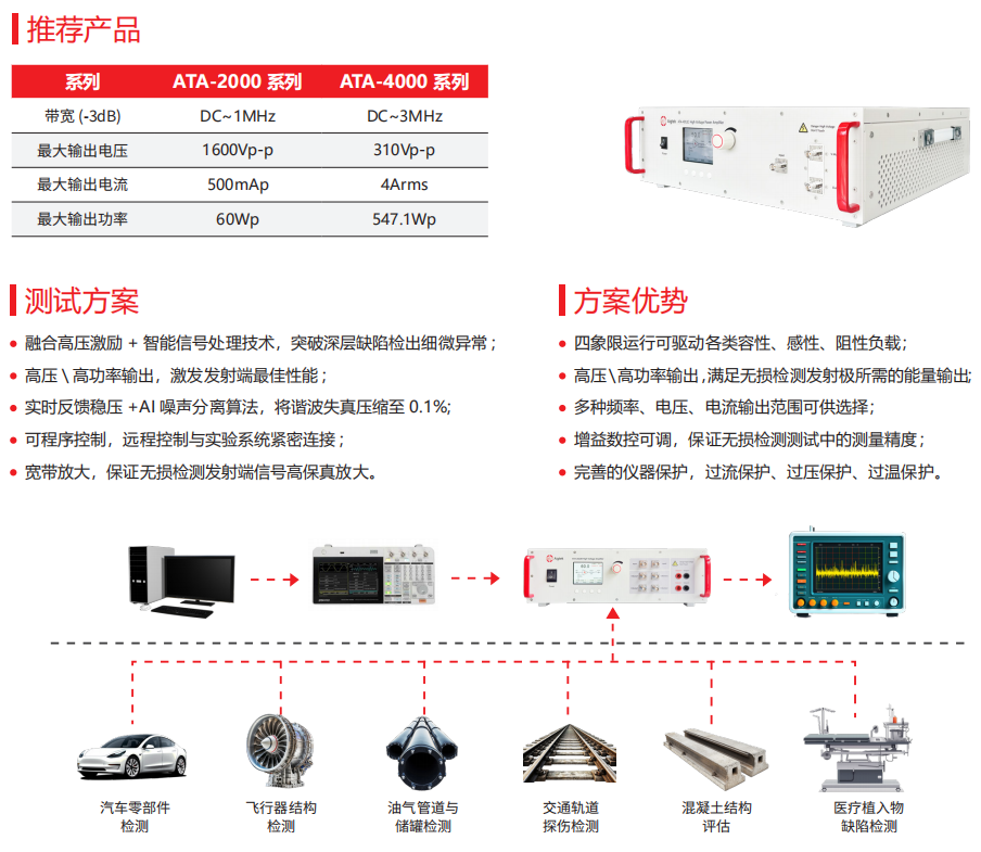 超聲無(wú)損檢測(cè)方案