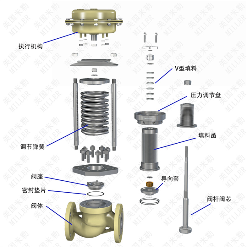 ZZY型自力式高压调节阀05.jpg ZZY型自力式高压调节阀05.jpg