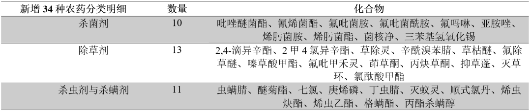 GB 23200.113-2026正式發布｜賽默飛GC-MS/MS助力農殘檢測邁入新階段