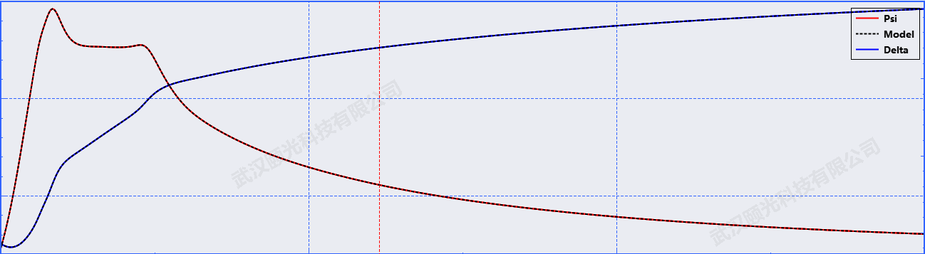 椭偏仪在光刻领域抗反射涂层中的应用
