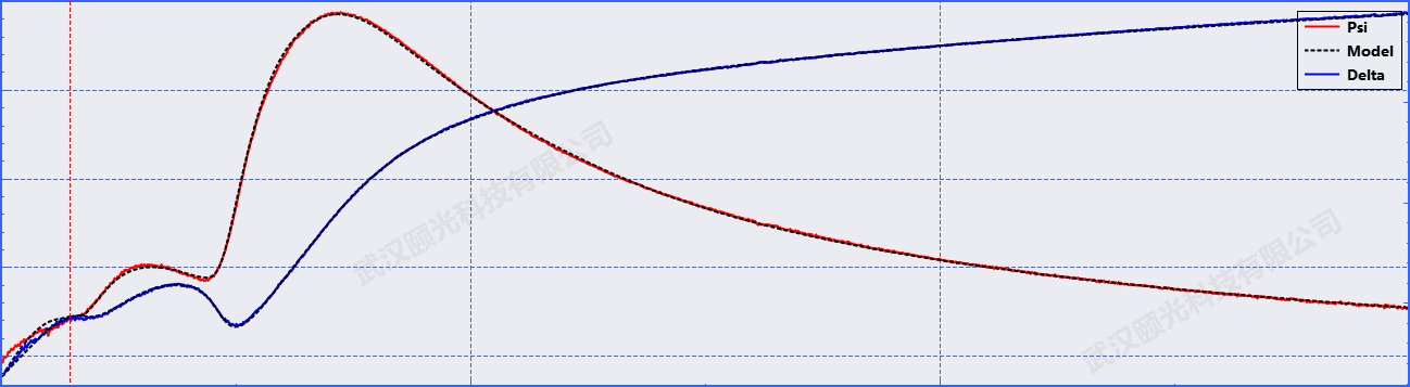 椭偏仪在光刻领域抗反射涂层中的应用