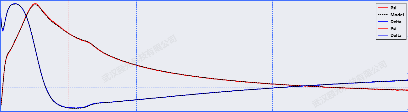 椭偏仪在光刻领域抗反射涂层中的应用