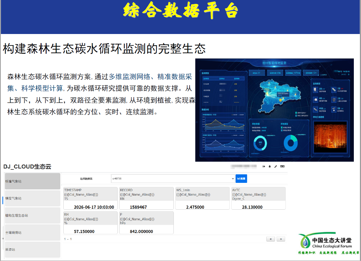 点将科技参加生态系统变化监测技术——2026年生态大讲堂精品培训班