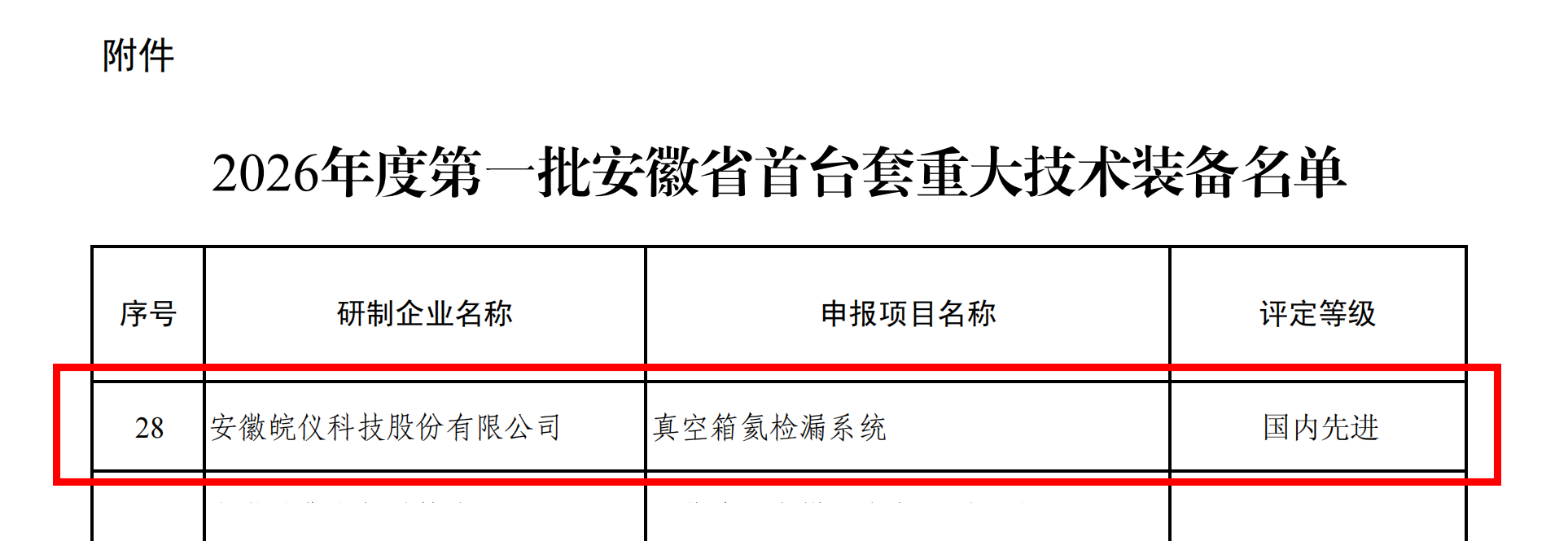 98076db34af3135951483ac9bc6600bf.png 国内先进!皖仪首台套重大技术装备再+1