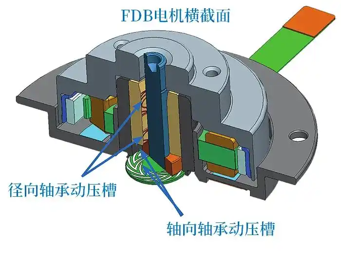 ​NMB-MAT美蓓亚 液态轴承马达(FDB电机) BLDC FDB SP2B 新品到货！