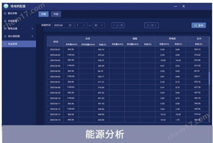 image.png ?高速公路服務(wù)區(qū)?光儲(chǔ)充一體化解決方案