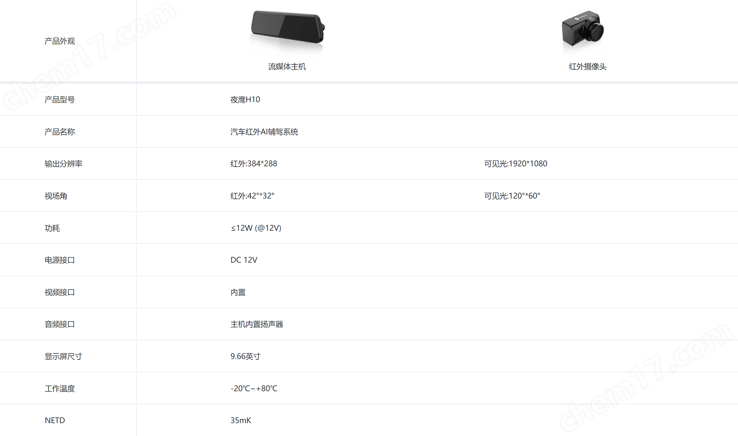 夜鷹汽車紅外輔駕系統(tǒng)