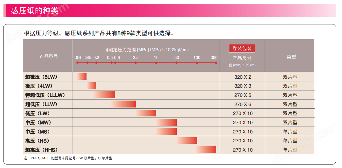 image.png FUJI富士感壓紙LLW270mm6m壓力測試紙
