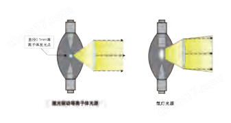 PHO-SC-4 激光驅(qū)動(dòng)等離子體寬譜光源