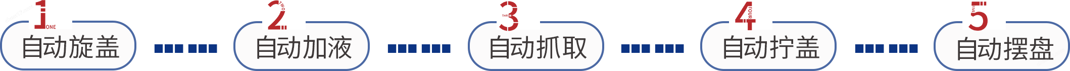 組 5.png 全自動液體工作站