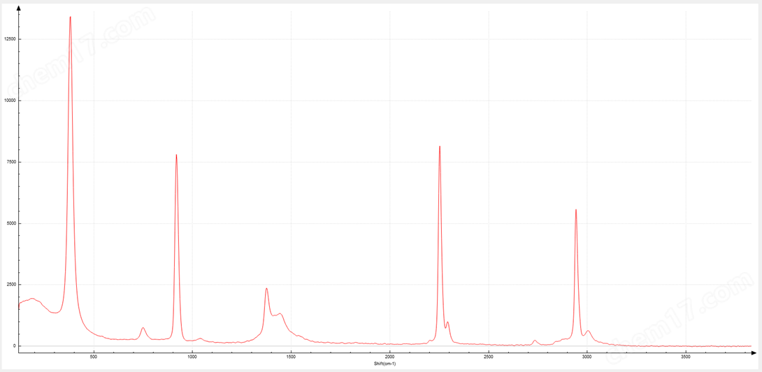 搭建式拉曼光譜儀系統(tǒng)