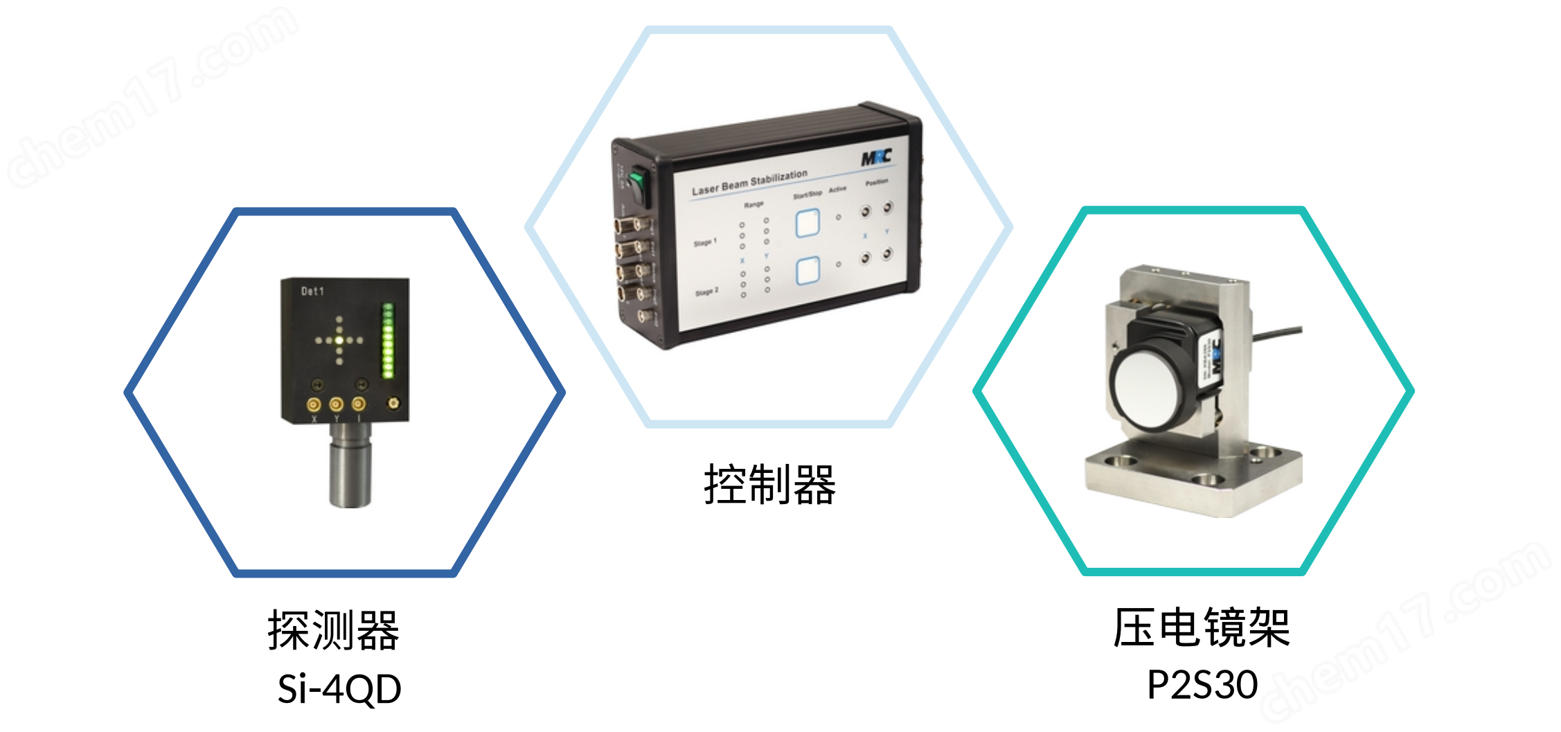 激光準(zhǔn)直系統(tǒng)