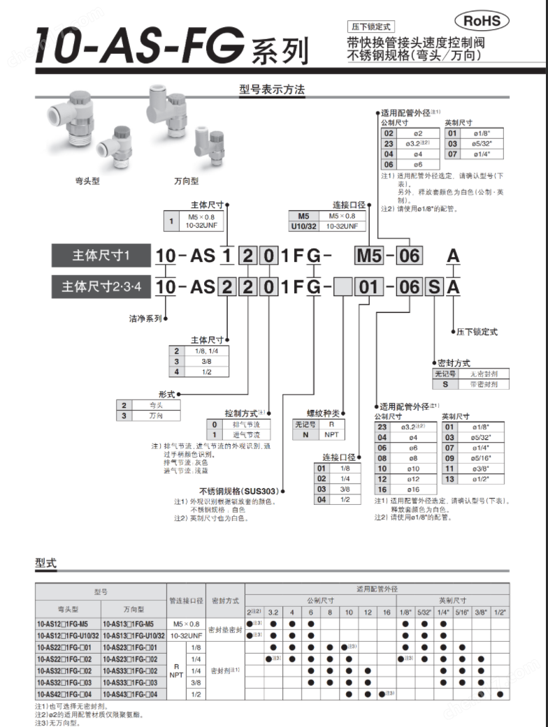 潔凈系列 調速閥