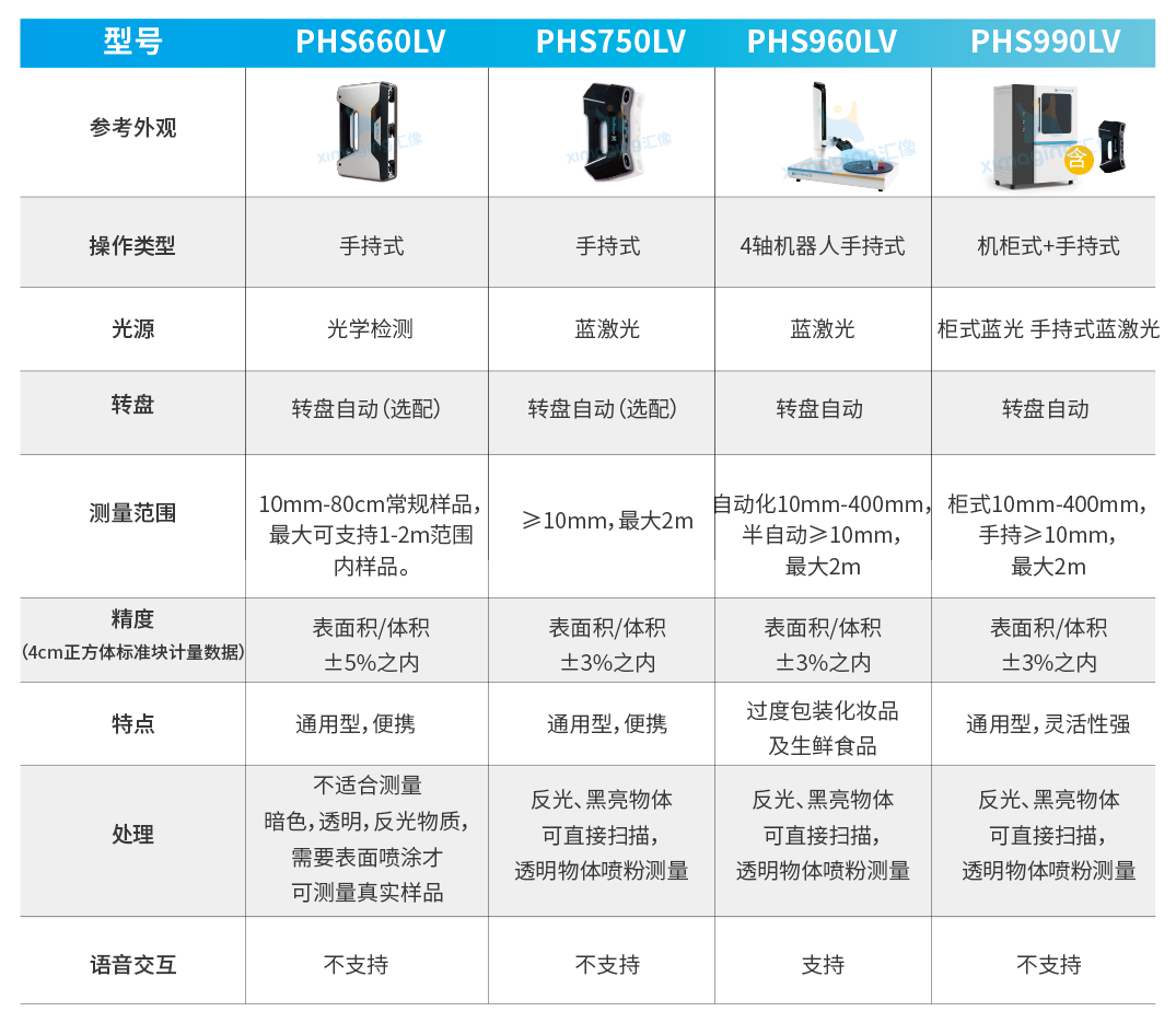 智能過度包裝體積測量系統