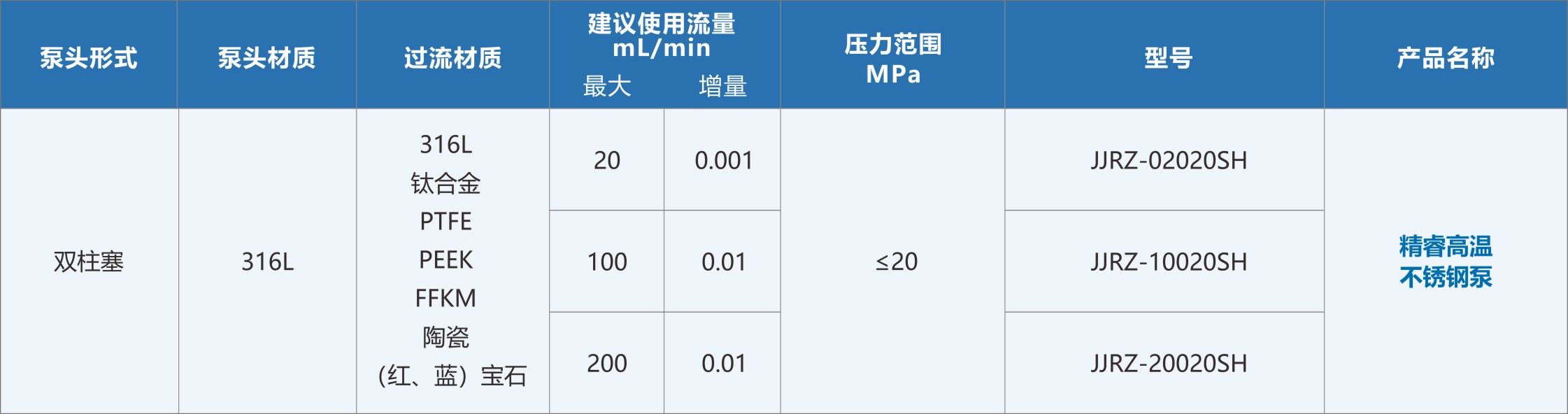 精睿高溫不銹鋼泵