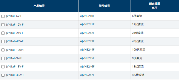 image.png 中村供应:PANASONIC松下JV-N功率继电器
