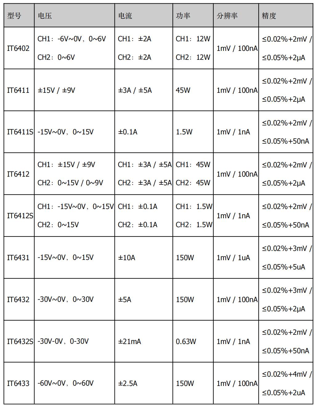 艾德克斯IT6431雙極性電源/電池模擬器