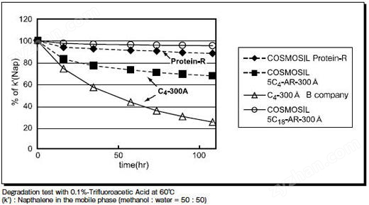 COSMOSIL 06525-31 色谱柱