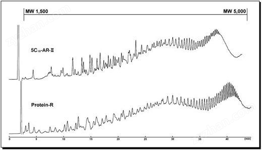 COSMOSIL 06525-31 色谱柱