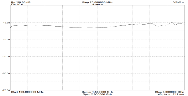 1~1000MH射频光纤传输模块