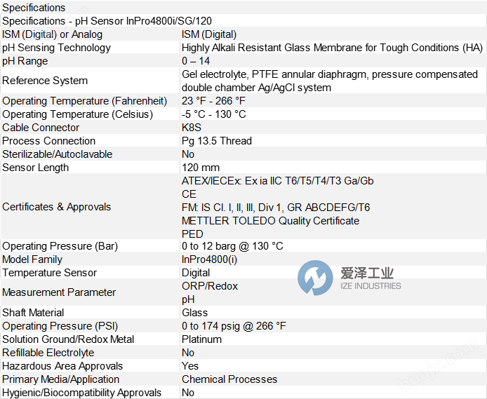 METTLER TOLEDO PH電極InPro 4800i/SG/120