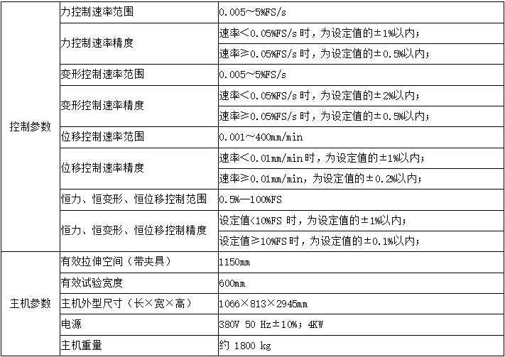 設(shè)備主要技術(shù)參數(shù)