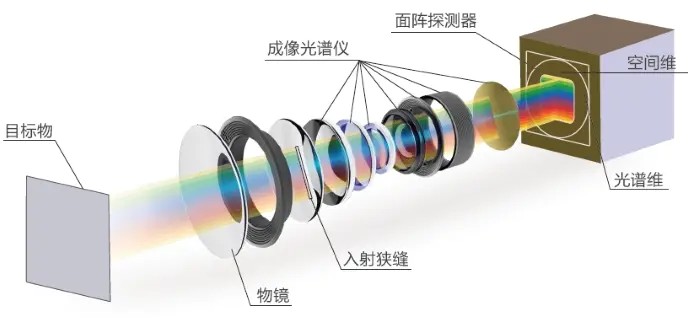 12.jpg 无人机载高光谱成像系统-GaiaSky mini3-VN