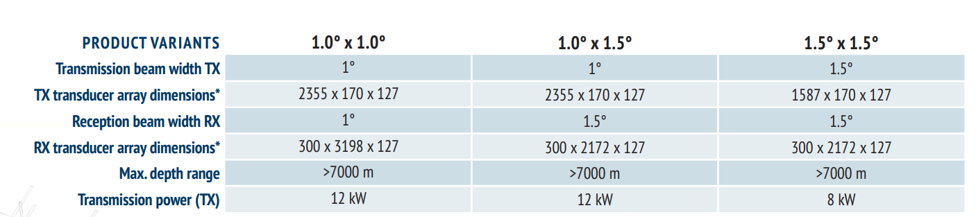 中深水多波束测深系统
