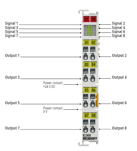 image.png BECKHOFF数字量输出模块结构方式