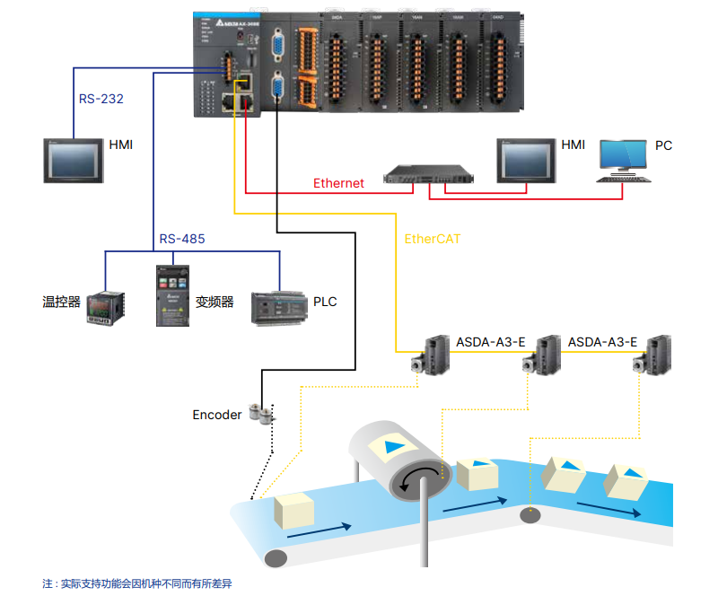 ScreenShot_2025-11-29_150338_549.png 台达控制器 AX系列供应商
