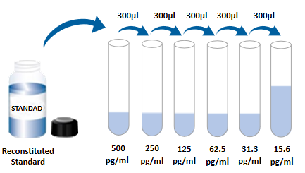 Mouse VEGF ELISA Kit
