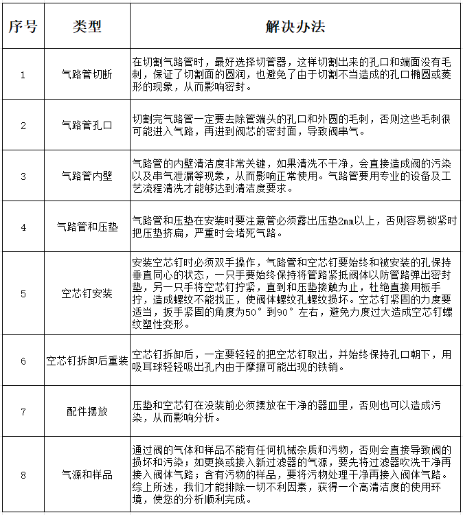 電動三通閥