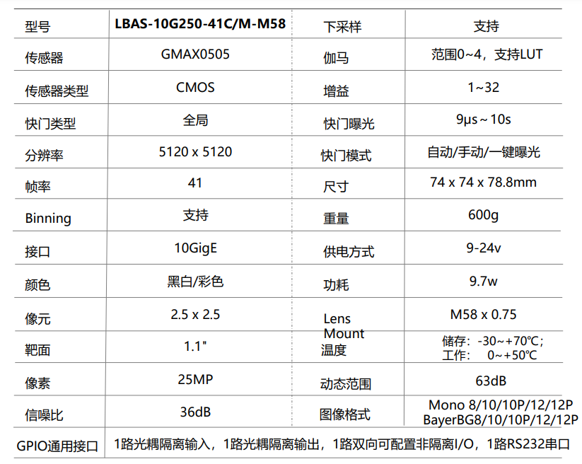 LBAS-10G250-41C/M-M58