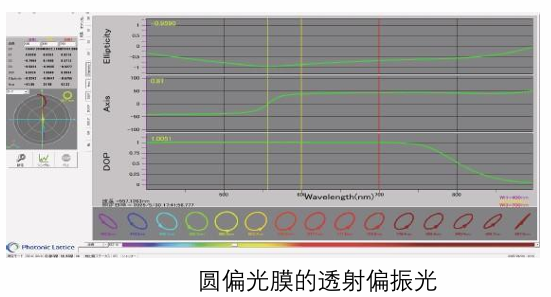 光谱偏振双折射穆勒阵列测量设备