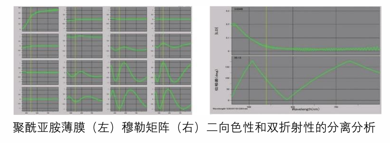 光谱偏振双折射穆勒阵列测量设备
